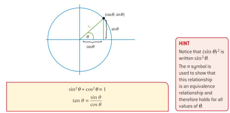 Trig identities