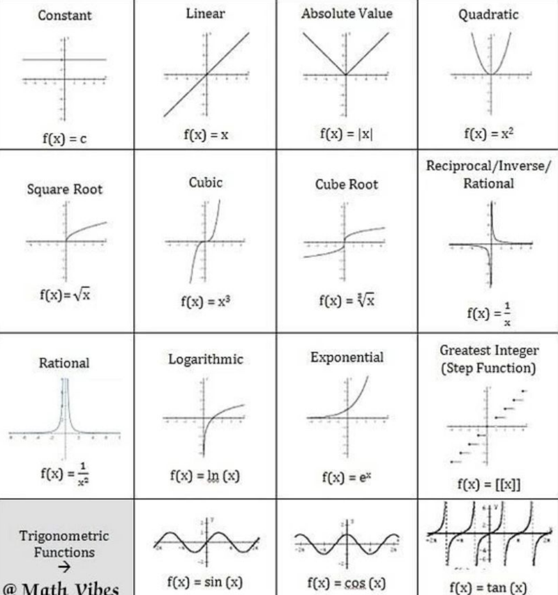 Functions