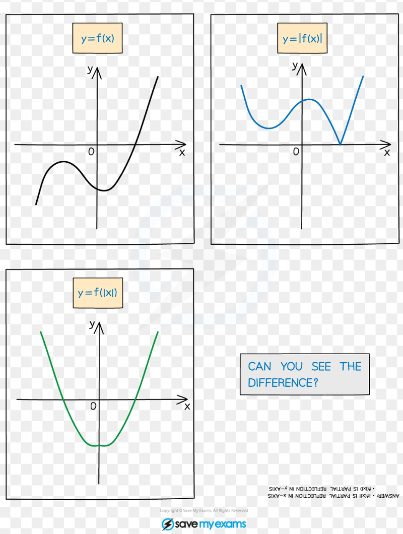 Modulus