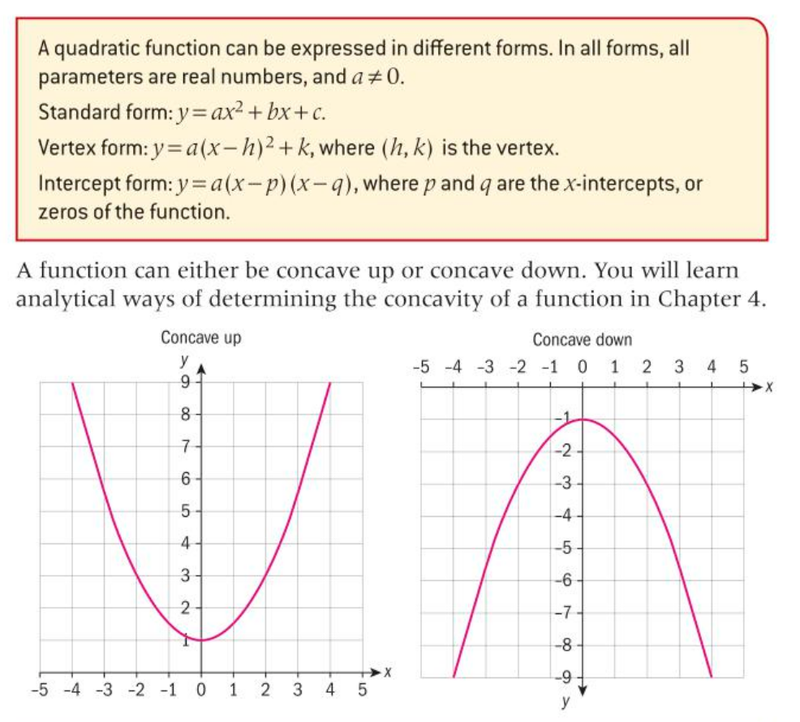 vertex form