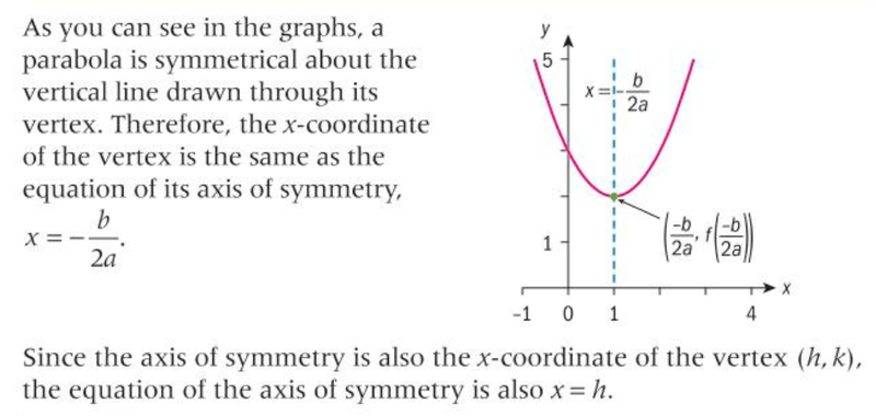 Axis of symmetry