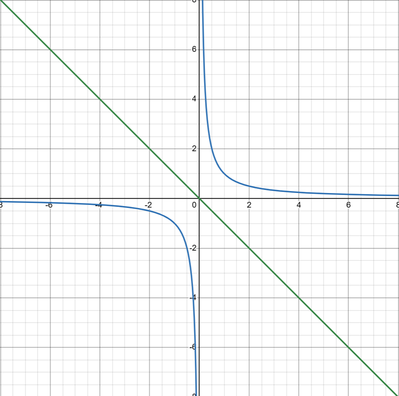 Axis of symmetry