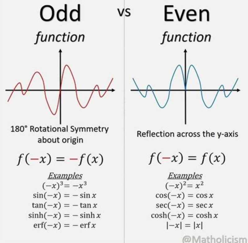 Odd vs even