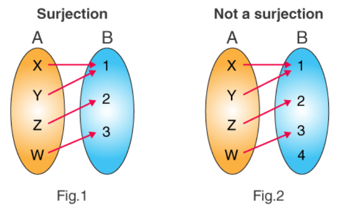Surjective
