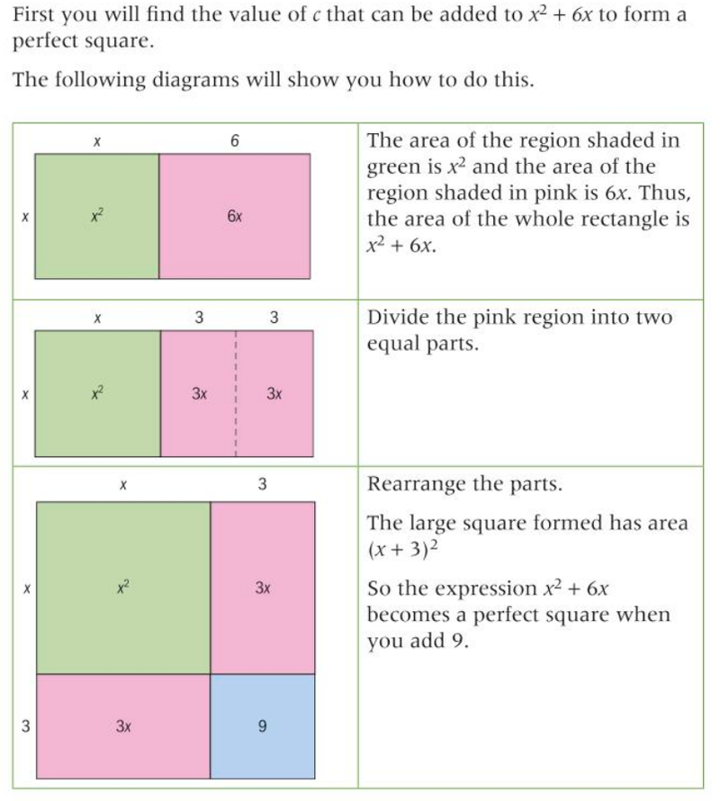 Perfect square