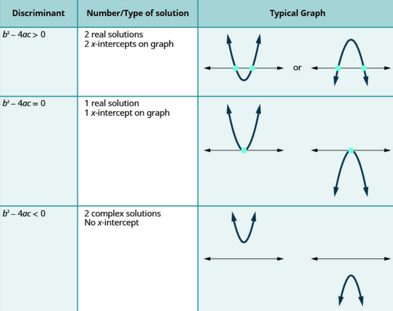 Discriminant graphs