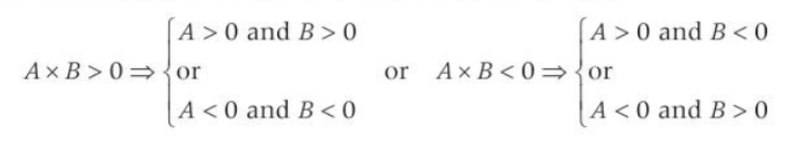 Factor signs