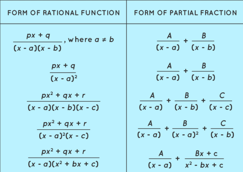 Partial fraction decomposition