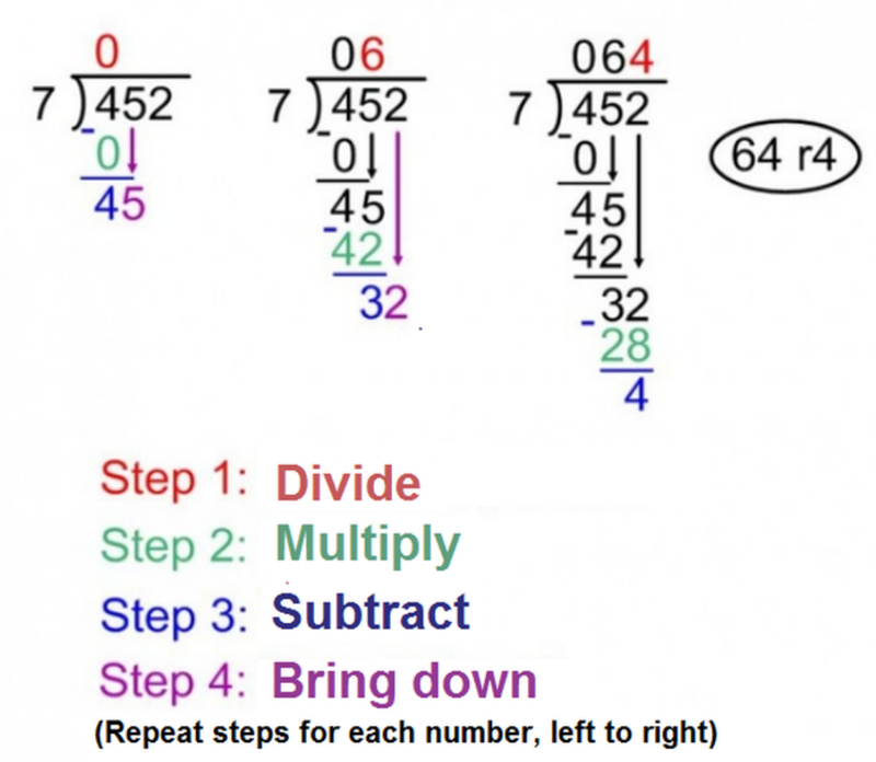 Long Division