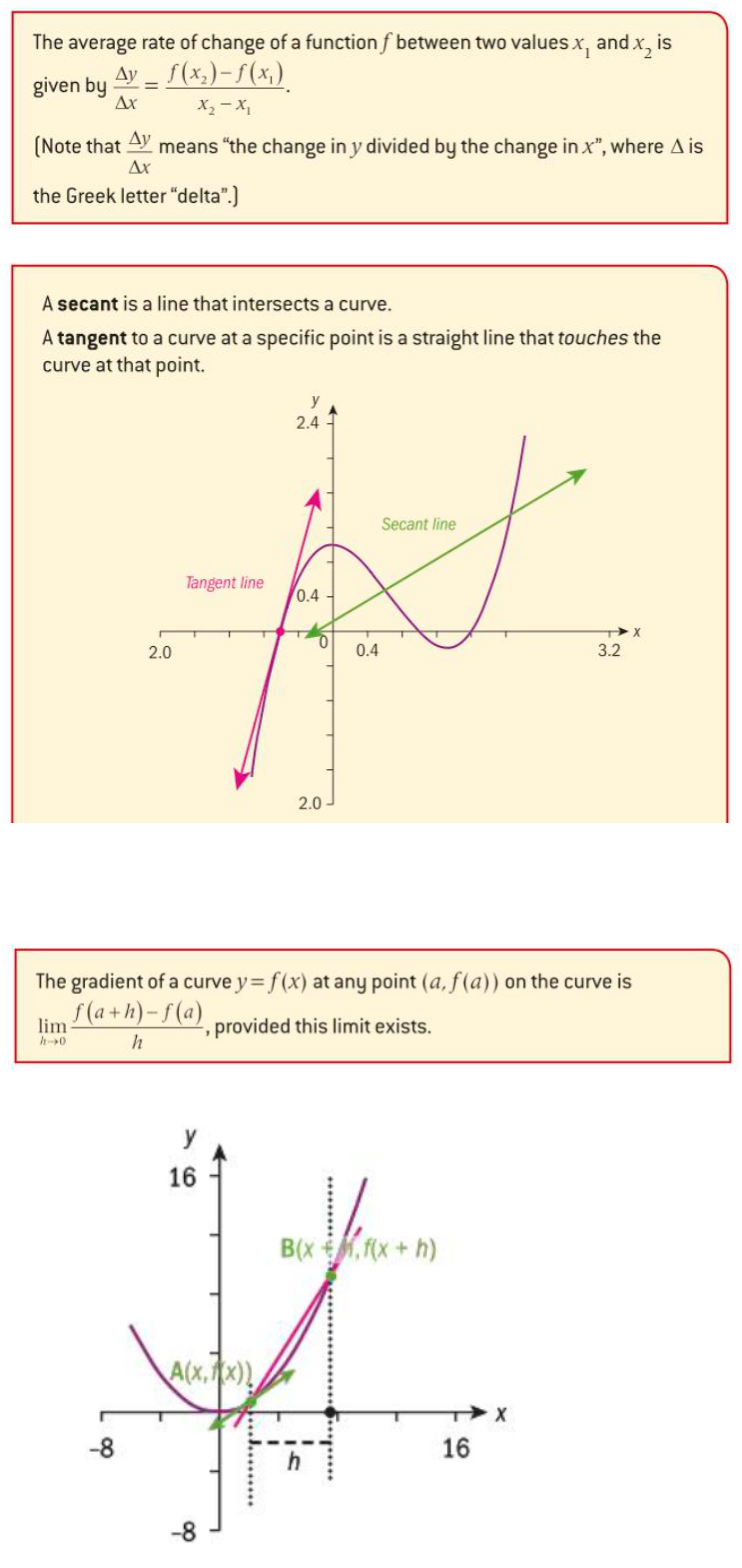 Derivative