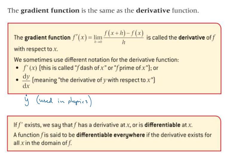 Derivative