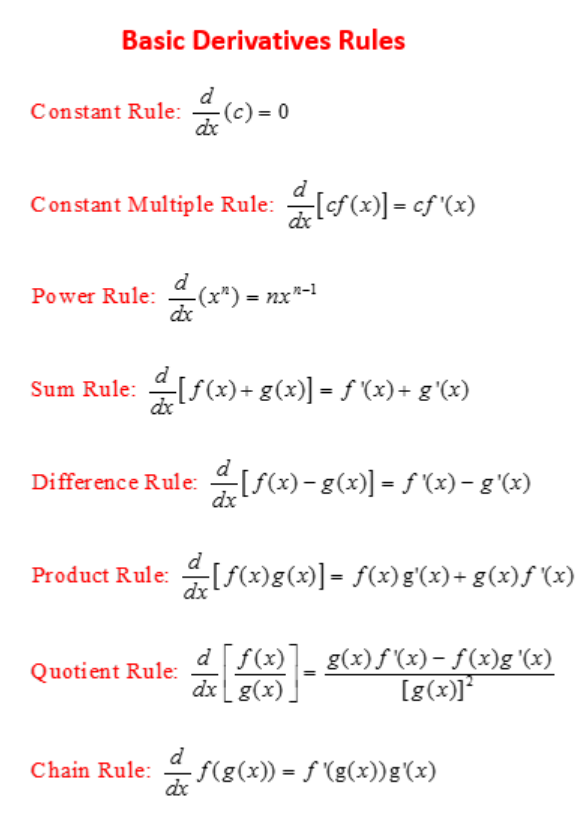 Derivative rules