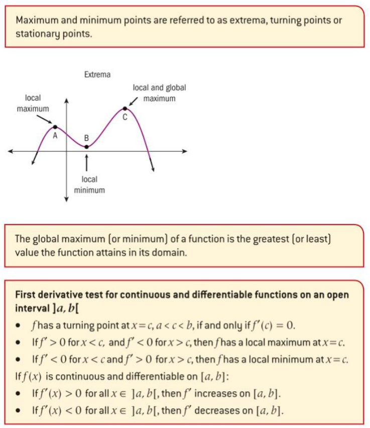 Derivatives