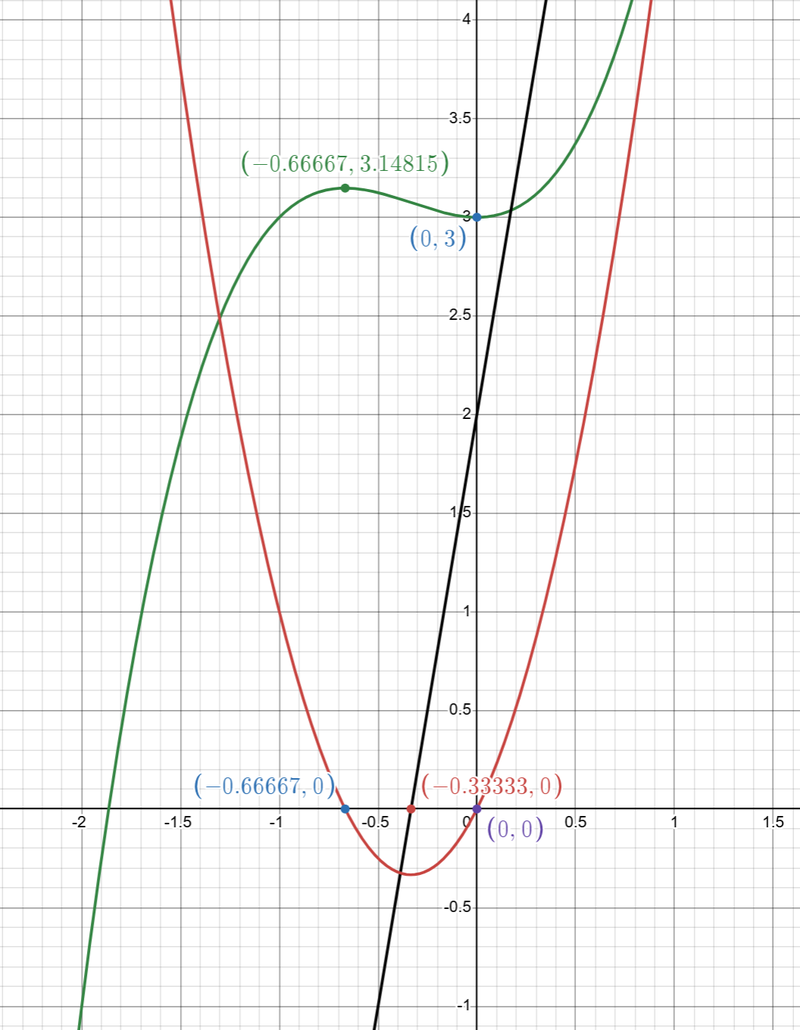 Inflection example