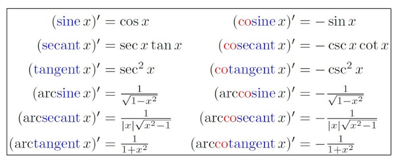 Trigonometric Derivatives