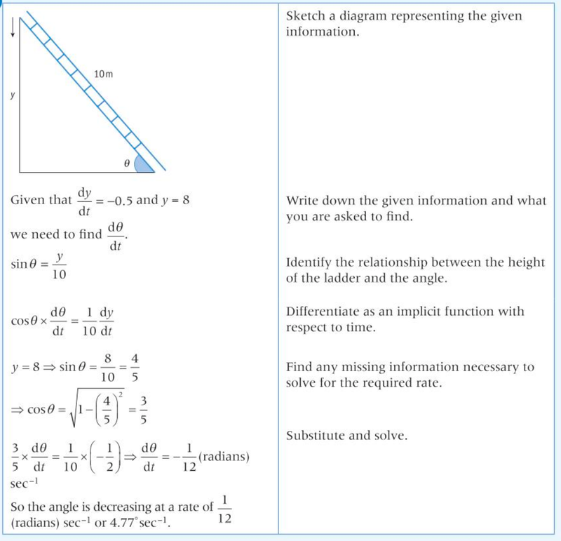 Trig related values