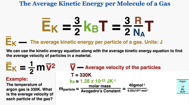 Internal energy formula