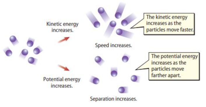 Energy in particles