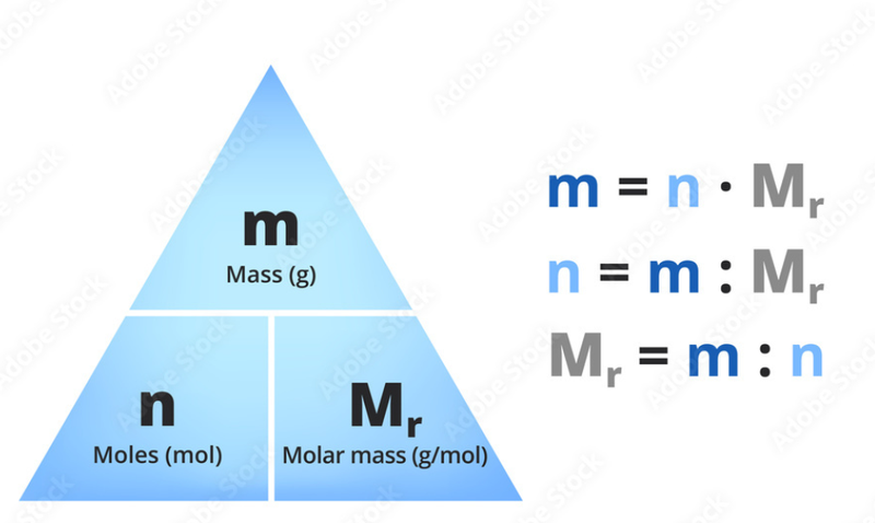 Molar mass formula
