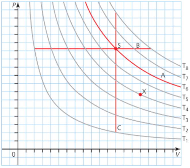 PV diagram