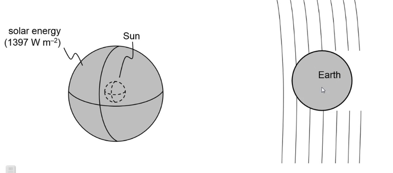 Earth solar constant