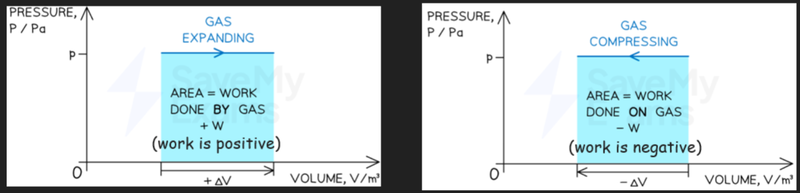 Graph internal energy