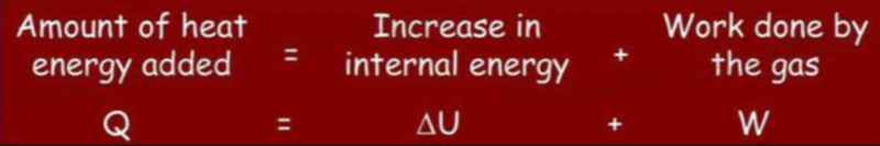 First law of thermodynamics