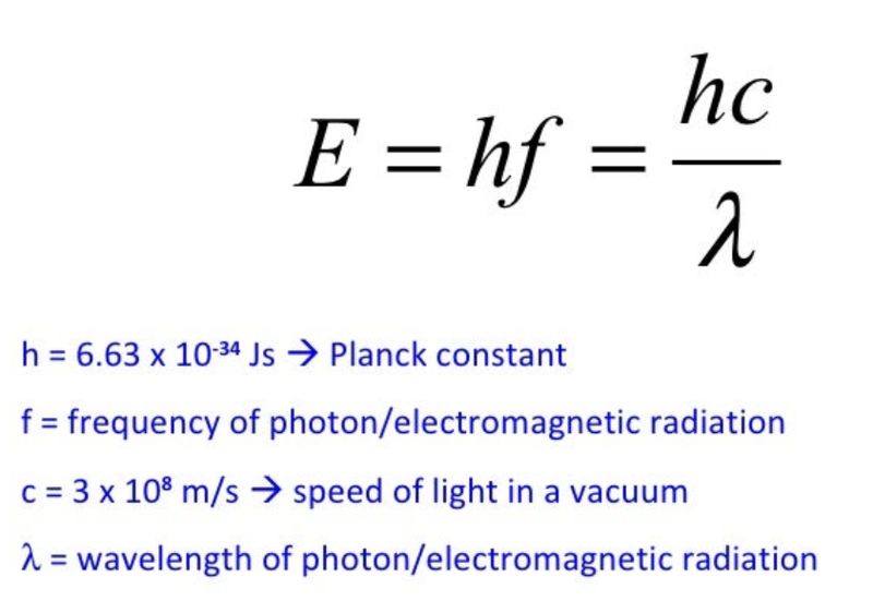 Calculating photon energy