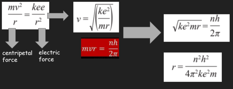 Radii of Electron orbits