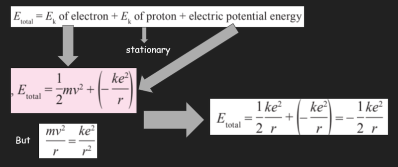 Total Energy of the atom