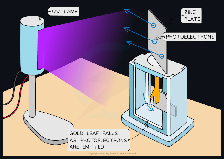 Photoelectric effect