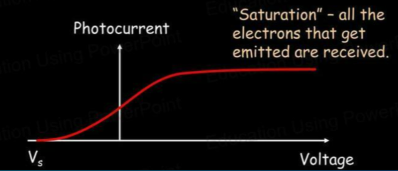 Photocurrent