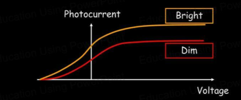 Photocurrent intensity