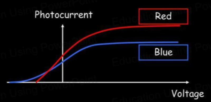 Photocurrents frequencies