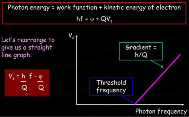 Photon Energy