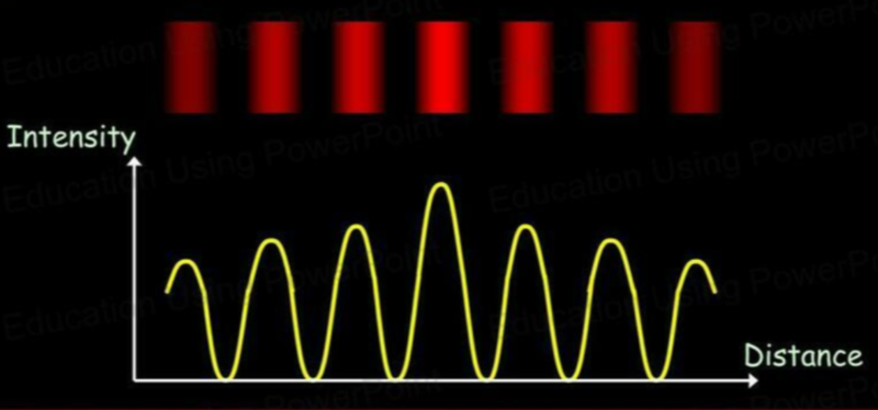 Interference pattern