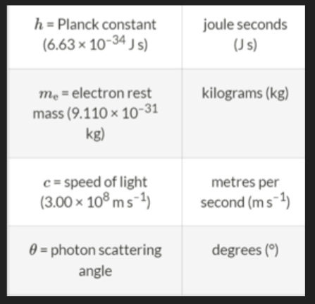 Compton scattering formula constants