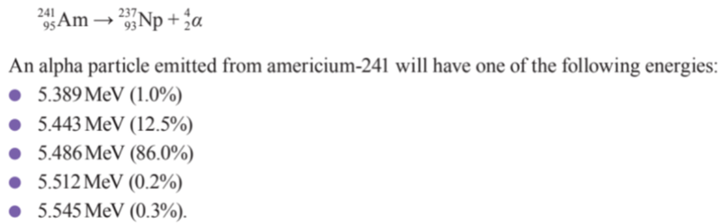 Americium alpha particles