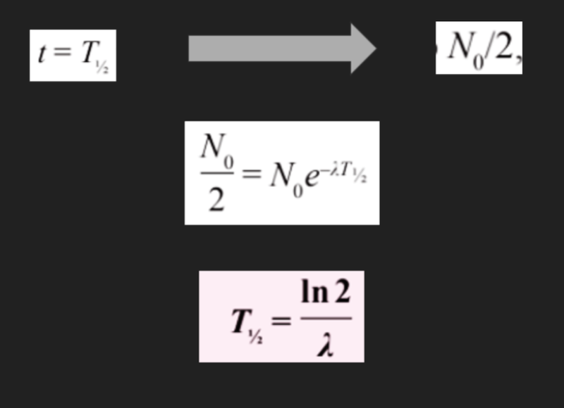 Radioactive decay
