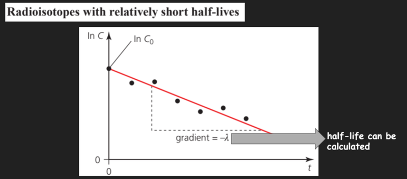 Counterr rate to t time