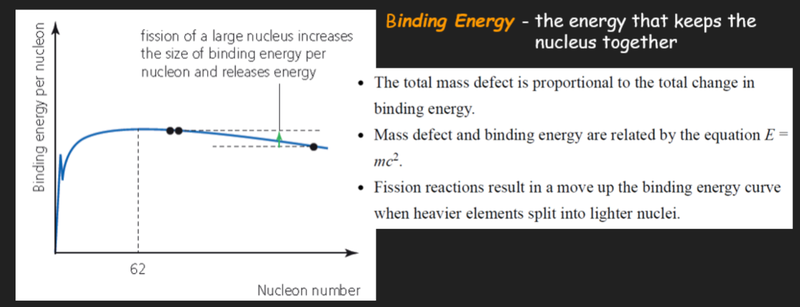 Binding energy during fission