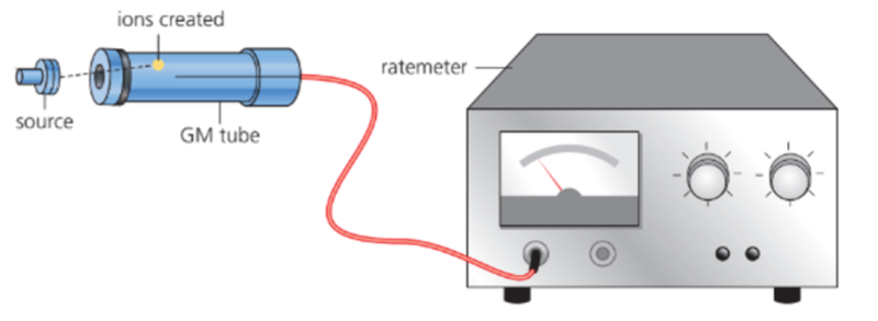Radioactivity experiment