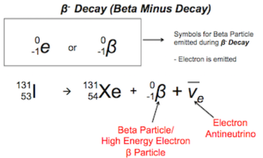 Beta minus decay