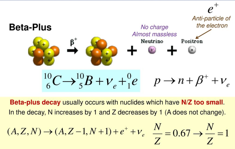 Beta plus decay