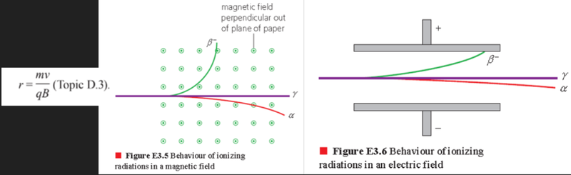 Deflection of particles