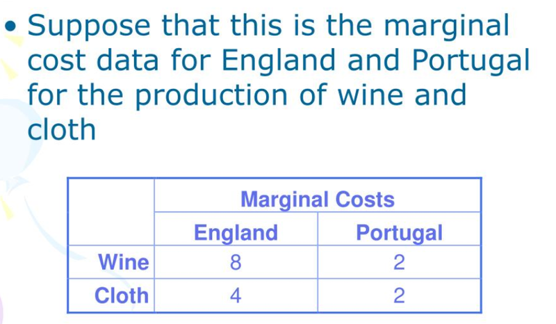 Comparative Advantage