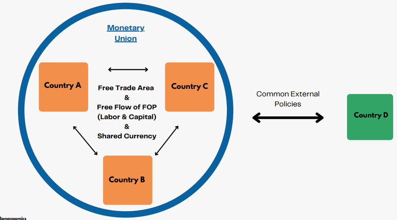 Monetary union