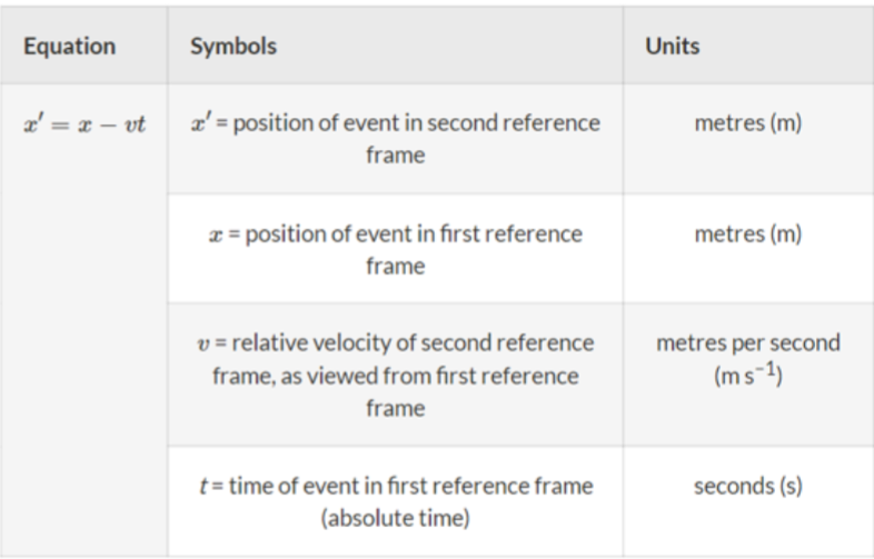 Absolute displacement