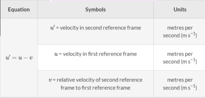 Velocity addition