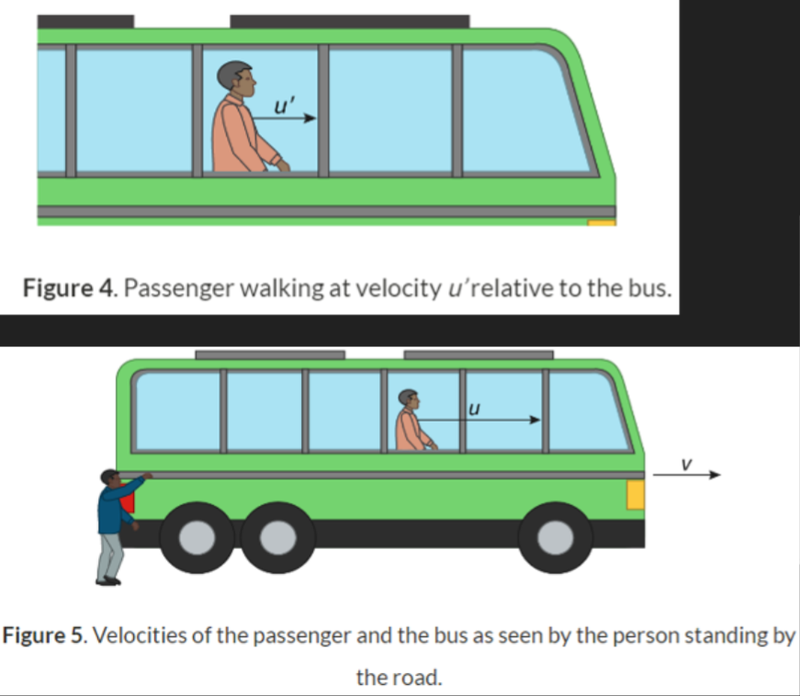 Velocity addition diagram